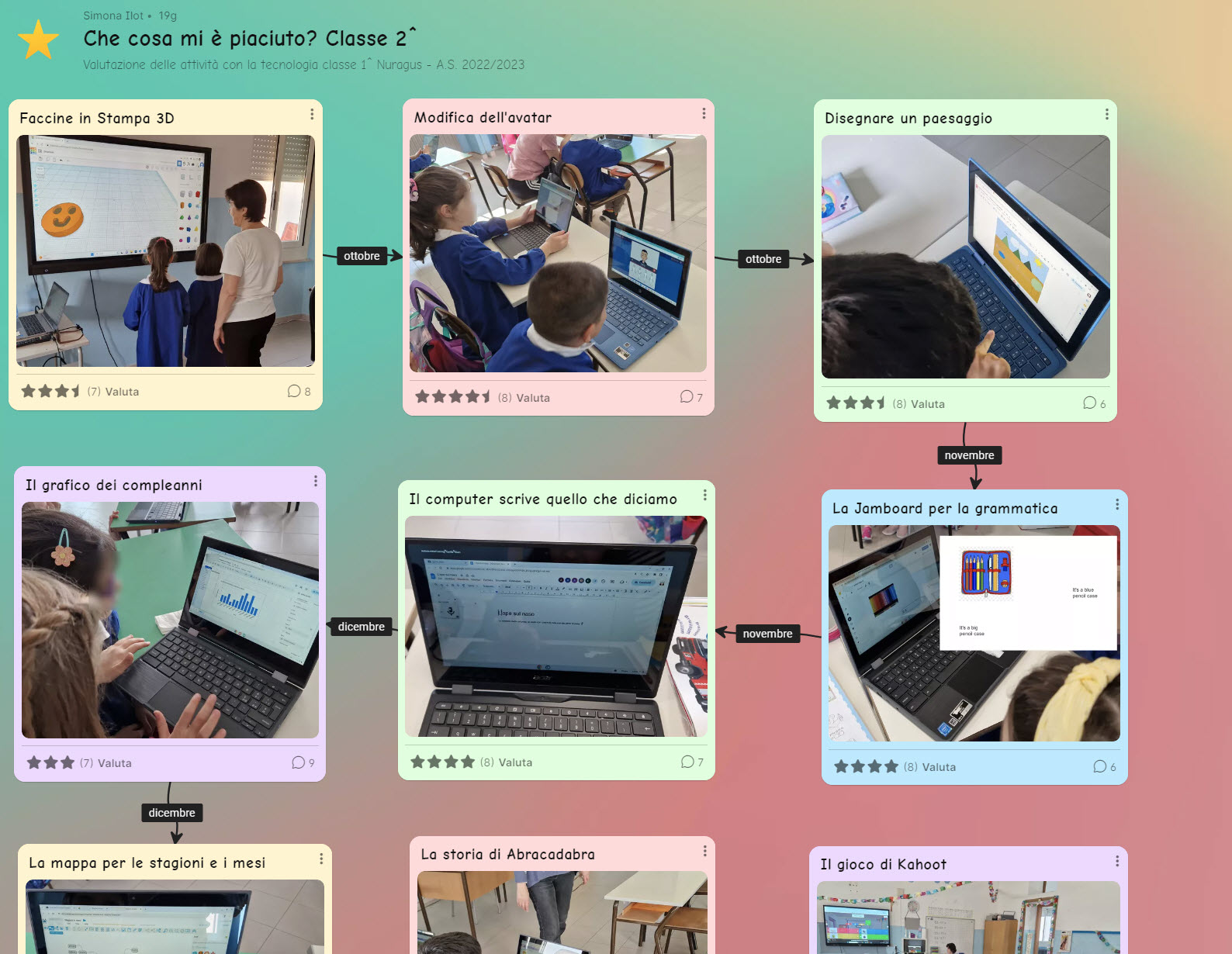 I bambini valutano il secondo anno di tecnologie